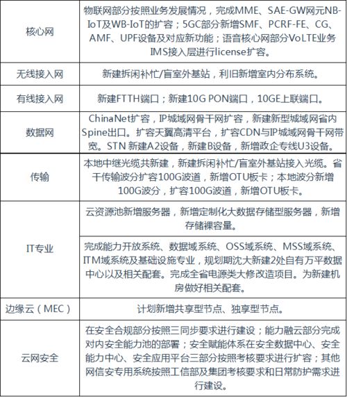 遼寧電信通信工程設(shè)計(jì)監(jiān)理1.8億項(xiàng)目正式開(kāi)標(biāo)，助力通訊工程高質(zhì)量發(fā)展