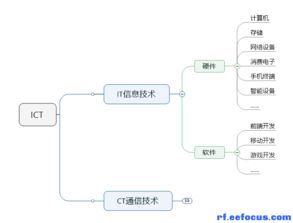 通信工程師的日常 連接世界的無(wú)形之手