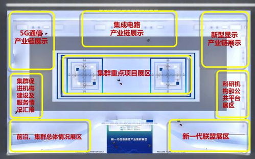 邀請(qǐng)函 云點(diǎn)工業(yè)閃耀深圳市新一代信息通信產(chǎn)業(yè)集群匯報(bào)展